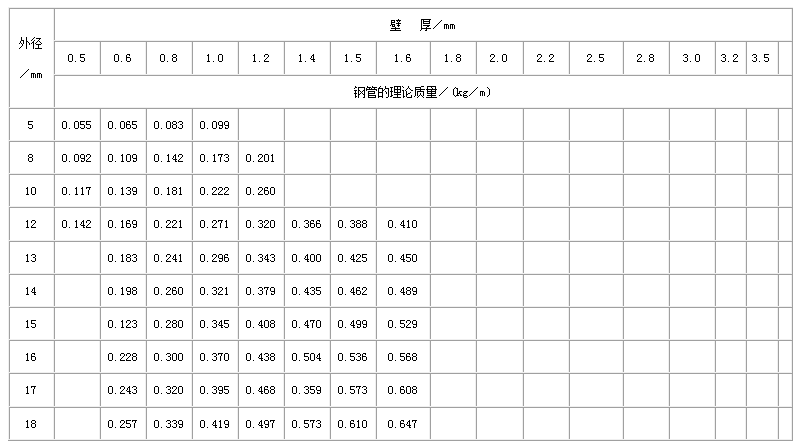 南通不锈钢管规格型号表