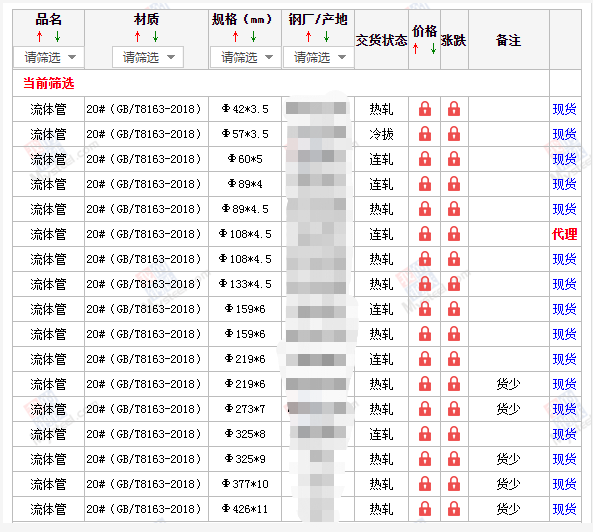 南通无缝钢管5月10号价格