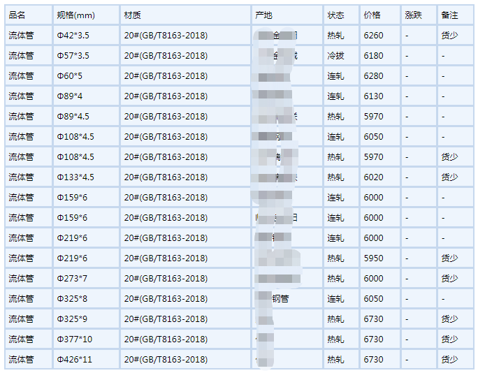 南通无缝钢管6月6号行情